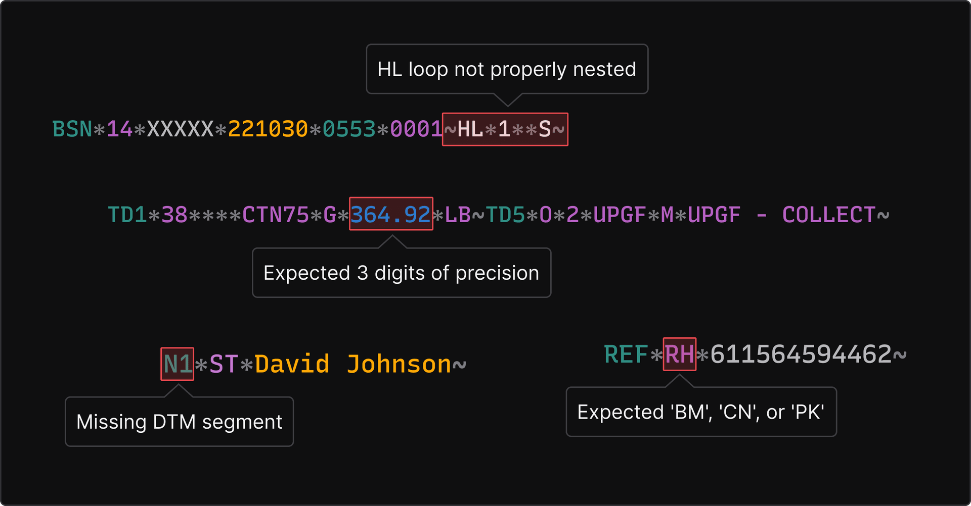 User interface depicting errors in EDI data