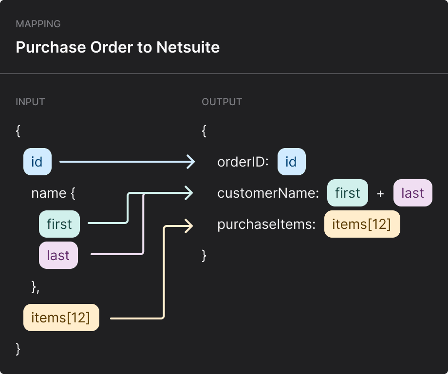 Example mapping