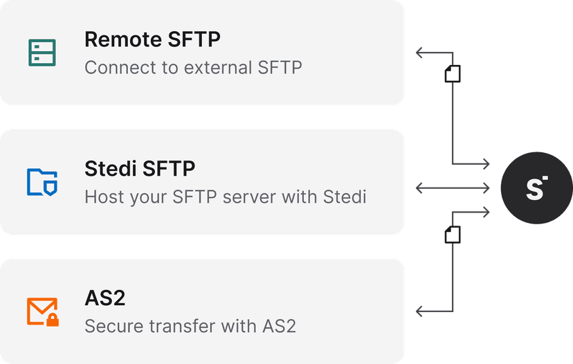Supported file exchange methods