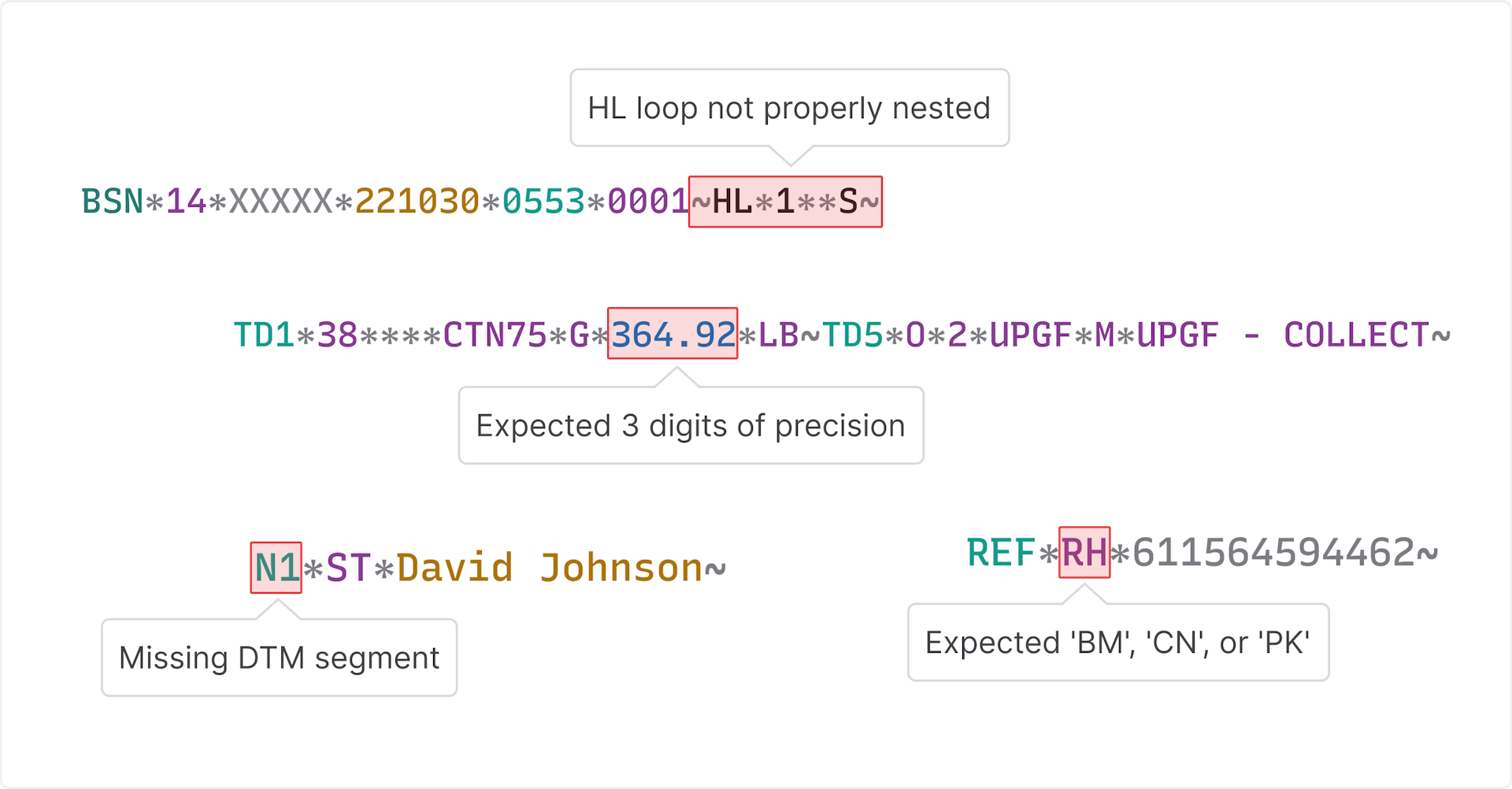 User interface depicting errors in EDI data