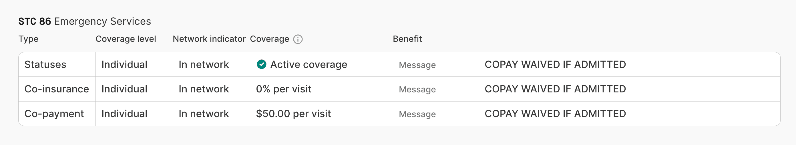 benefits table notes
