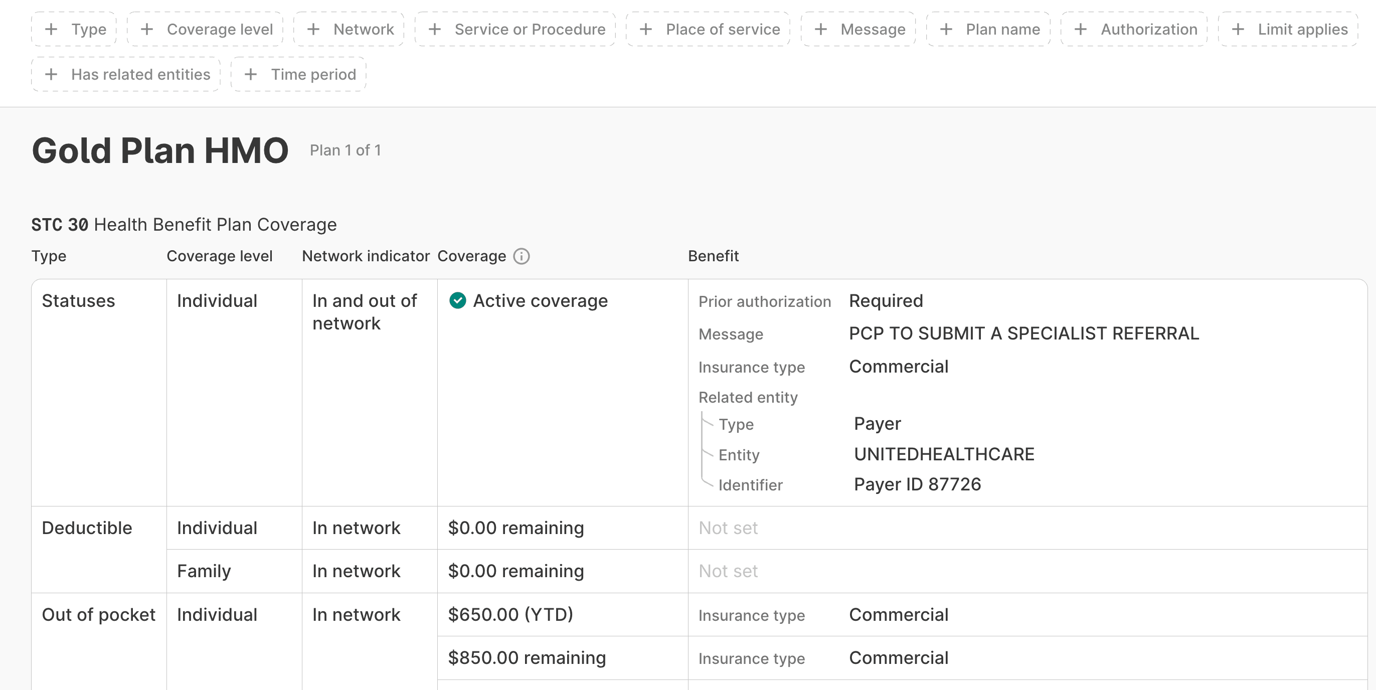 Benefits table overview