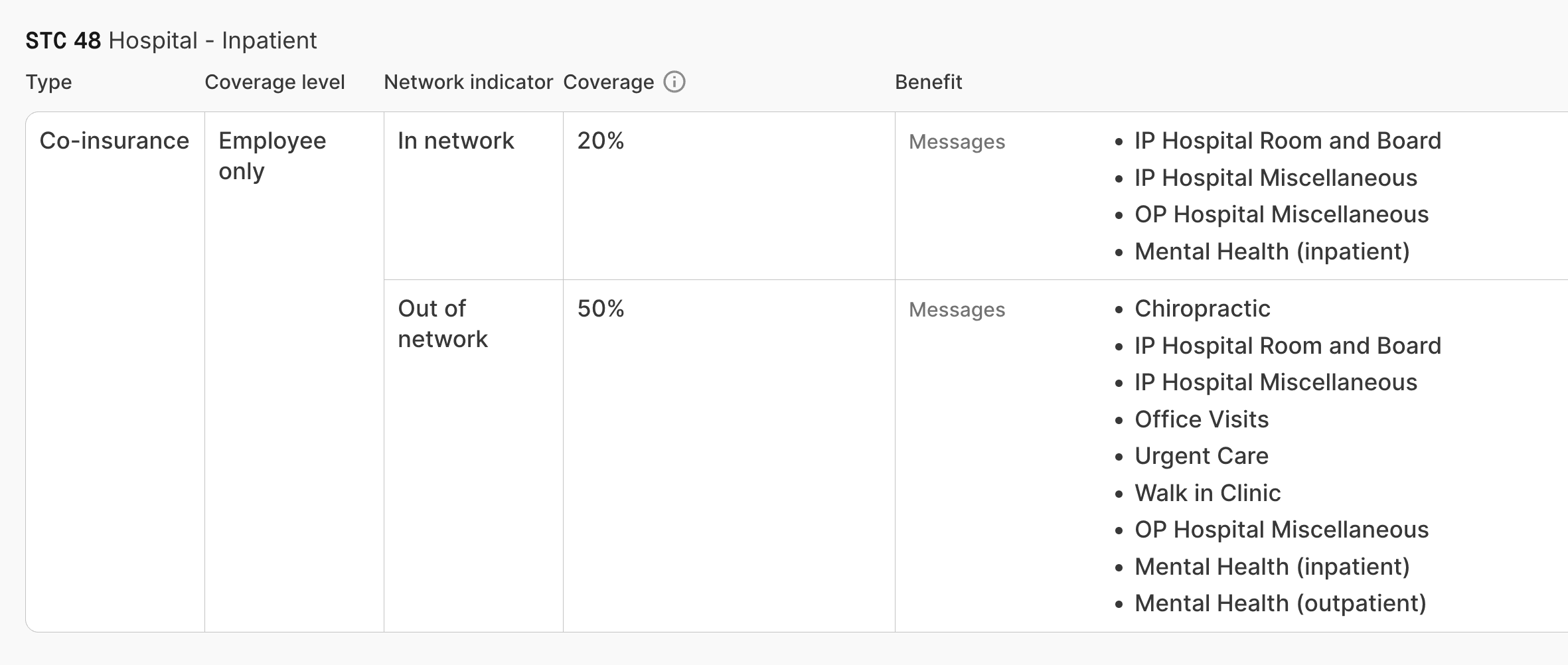 Benefits plan overview