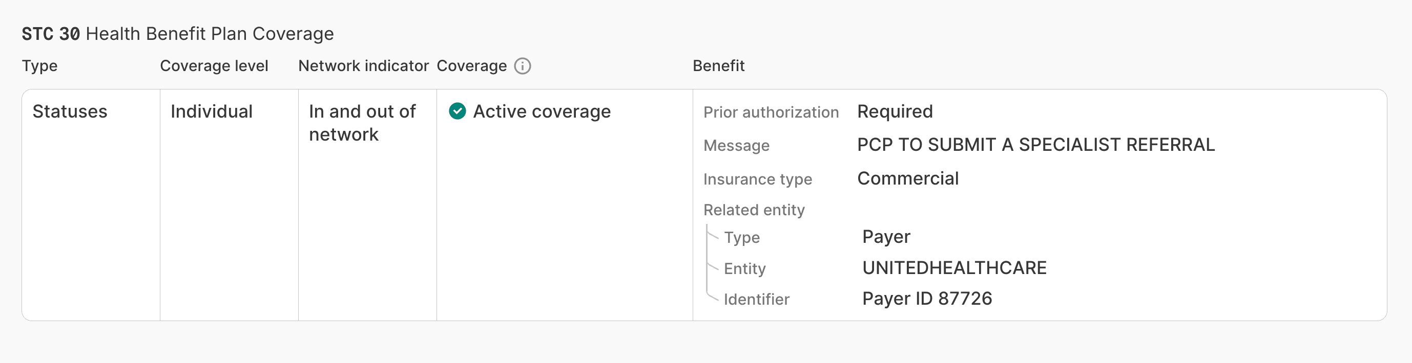 Benefits plan overview