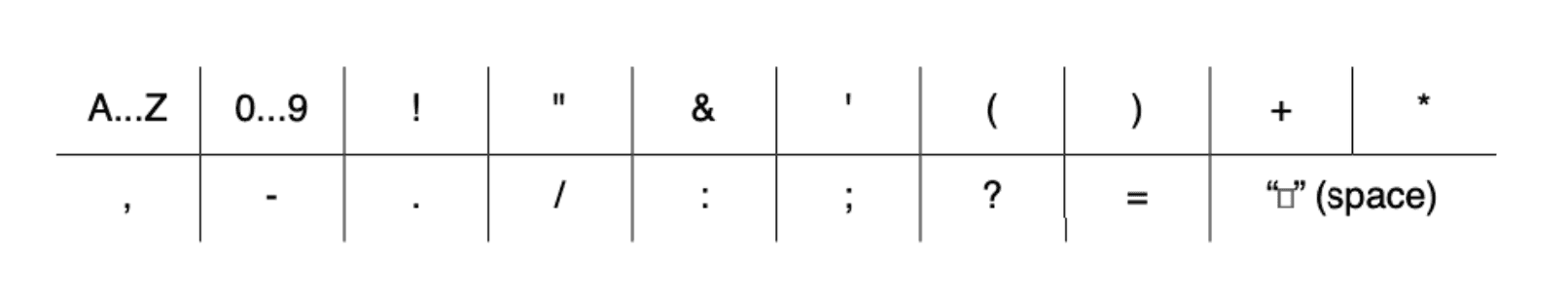 Basic special characters