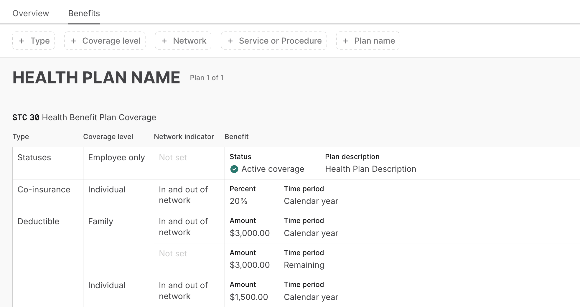 Benefits table overview