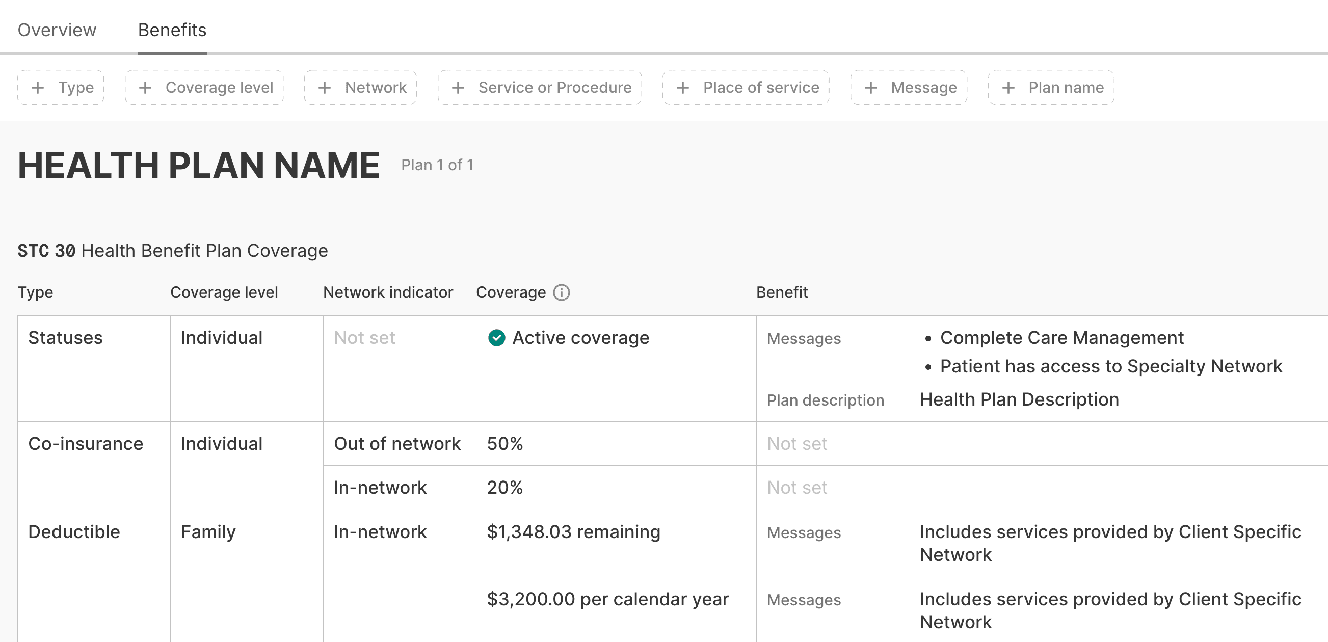 Benefits table overview