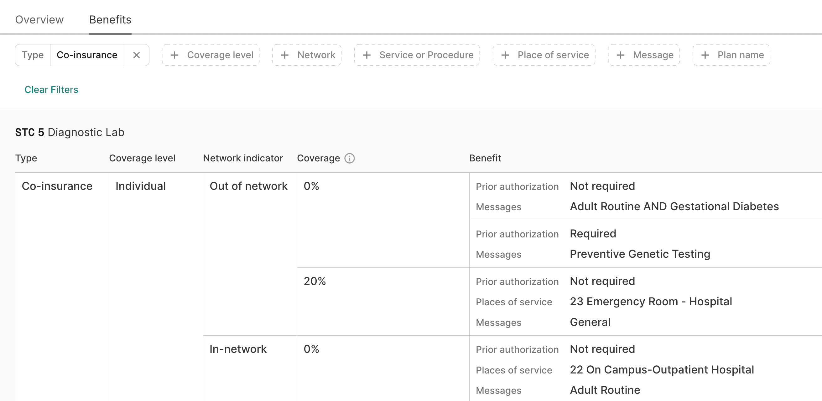 Benefits plan overview