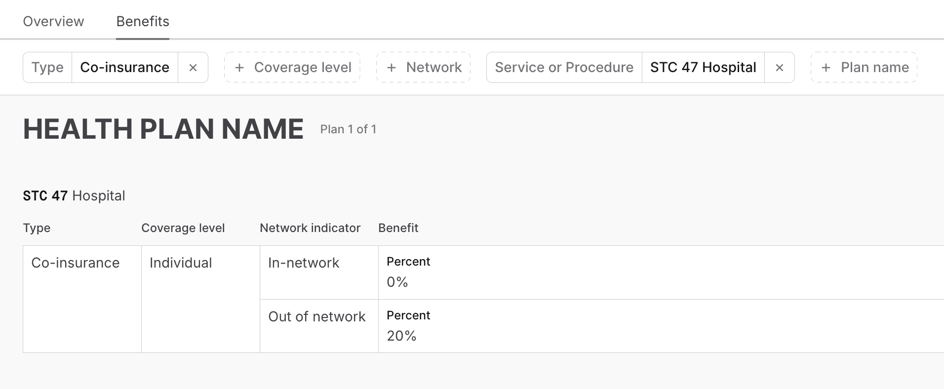 Benefits plan overview