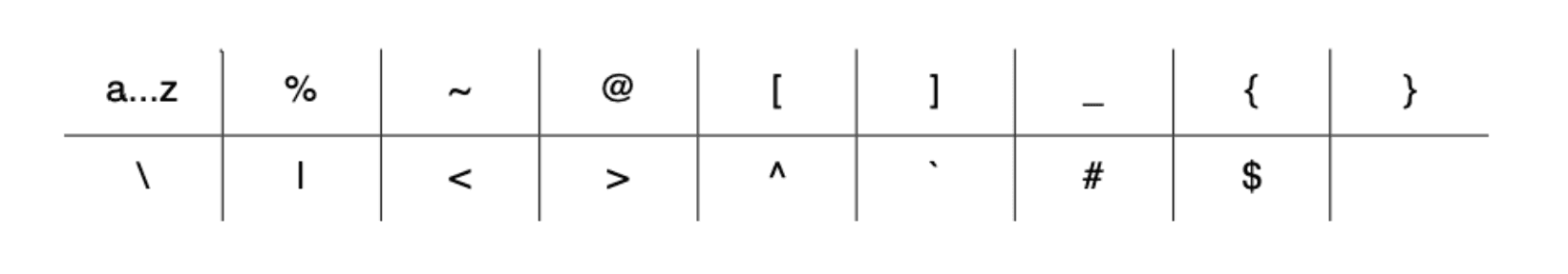 HIPAA Extended special characters