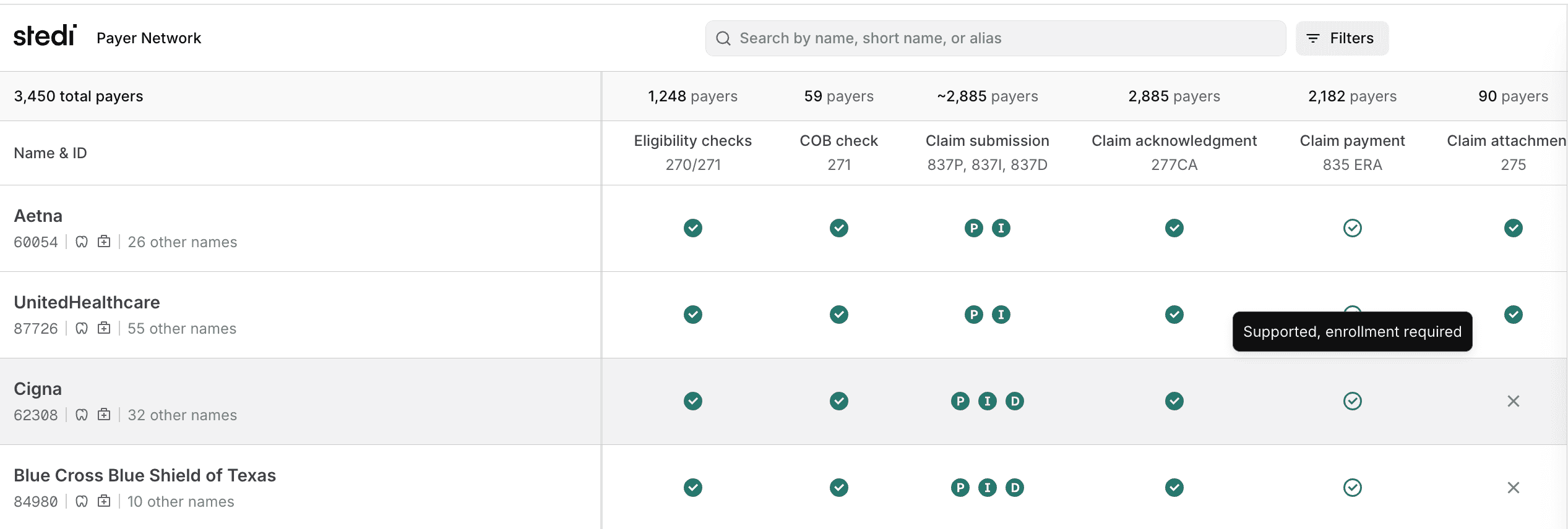 Payer Network - enrollment required for ERAs