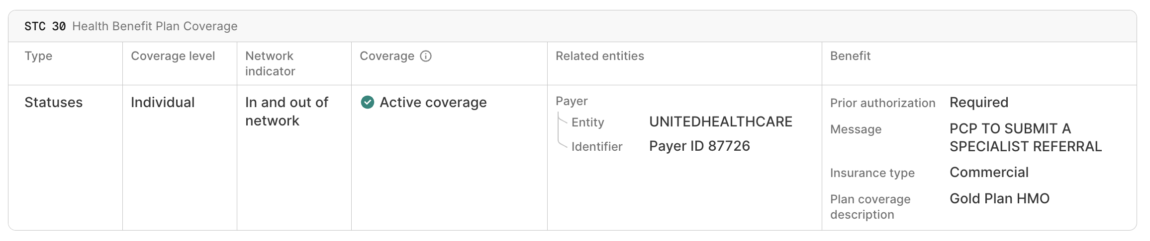 Benefits table prior authorization