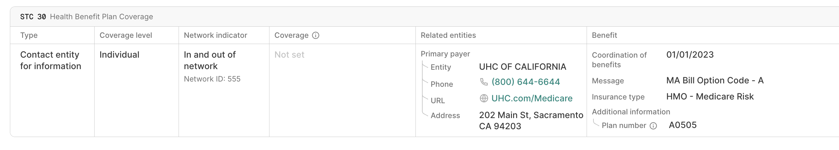 Related entities naming another payer