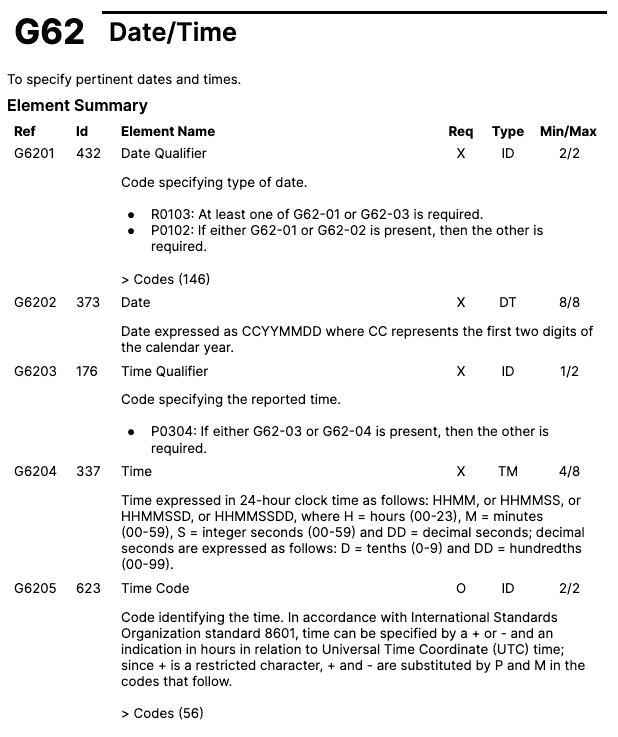 The date/time-segment as presented in an implementation guide, with the conditionals highlighted.