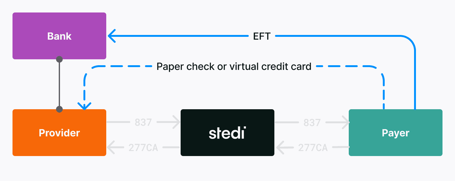 Payment