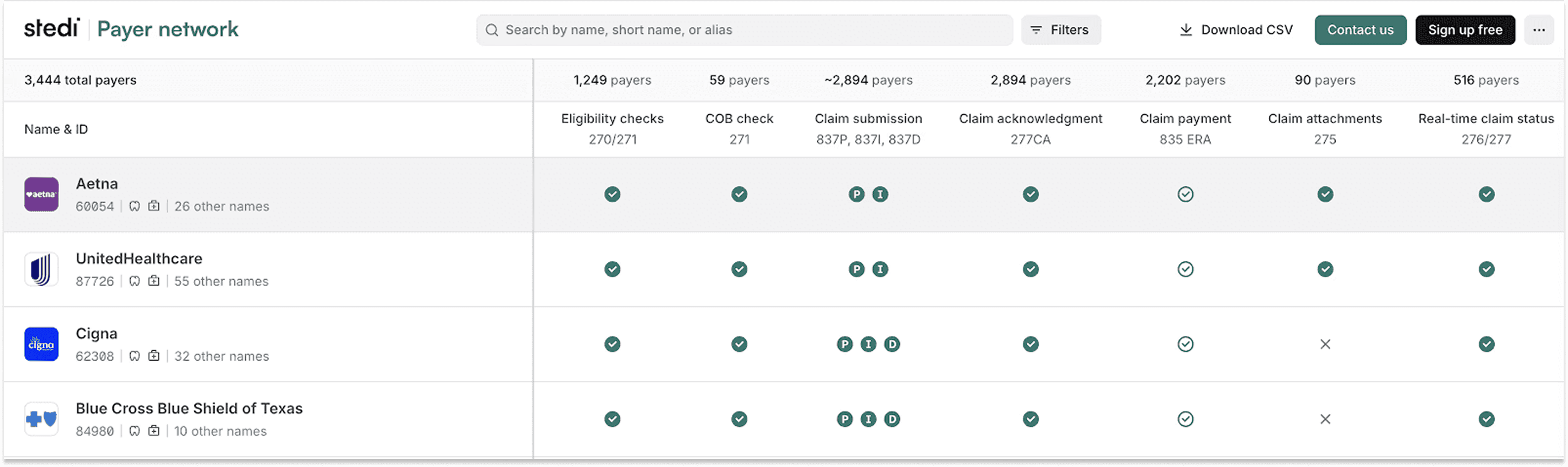 Stedi Payer Network - List Page