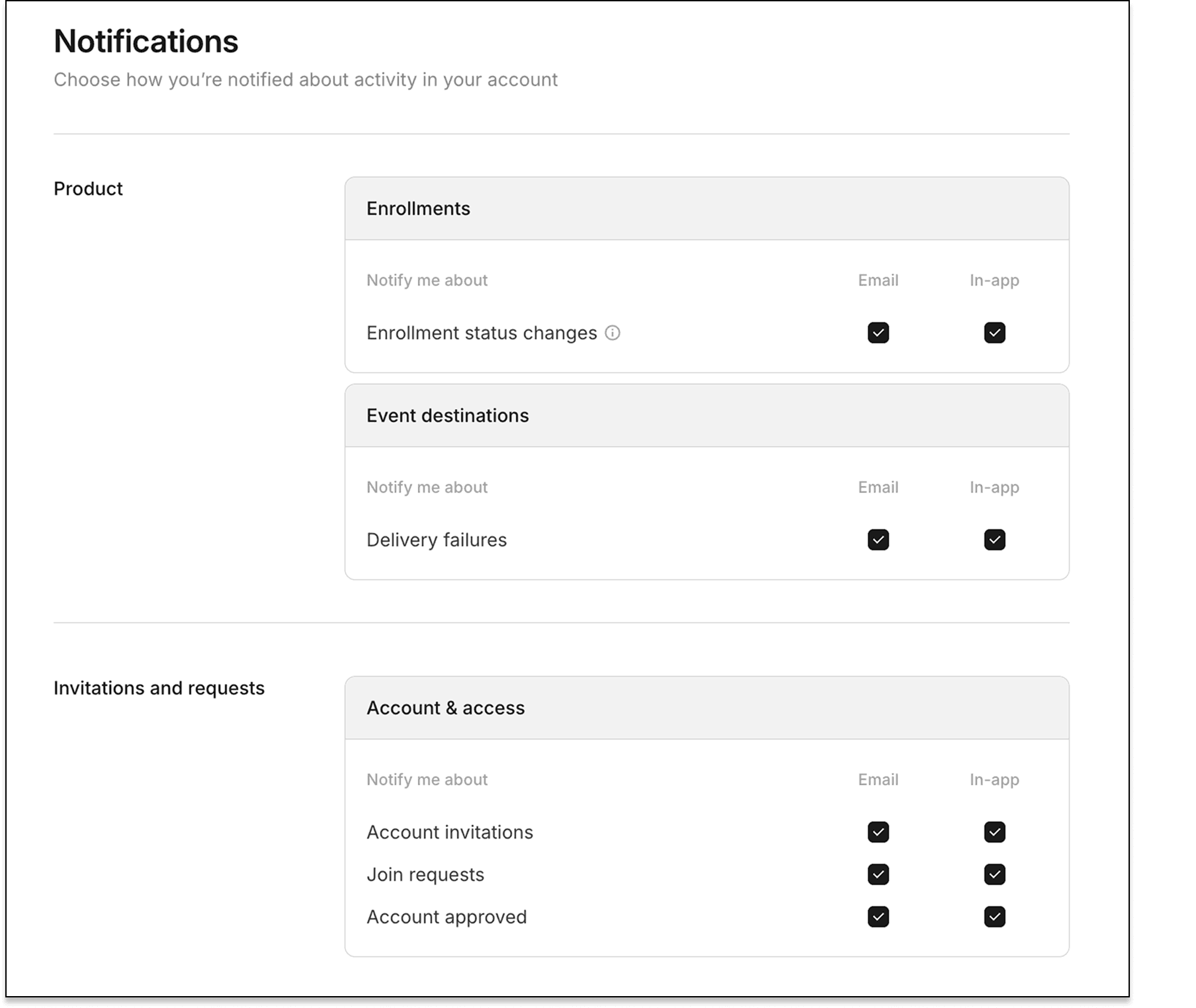 The Notifications page in the Stedi portal