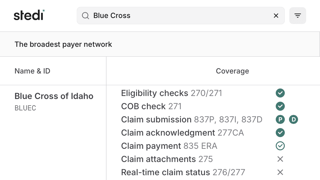 The Stedi Payer Network showing the transactions Blue Cross of Idaho supports