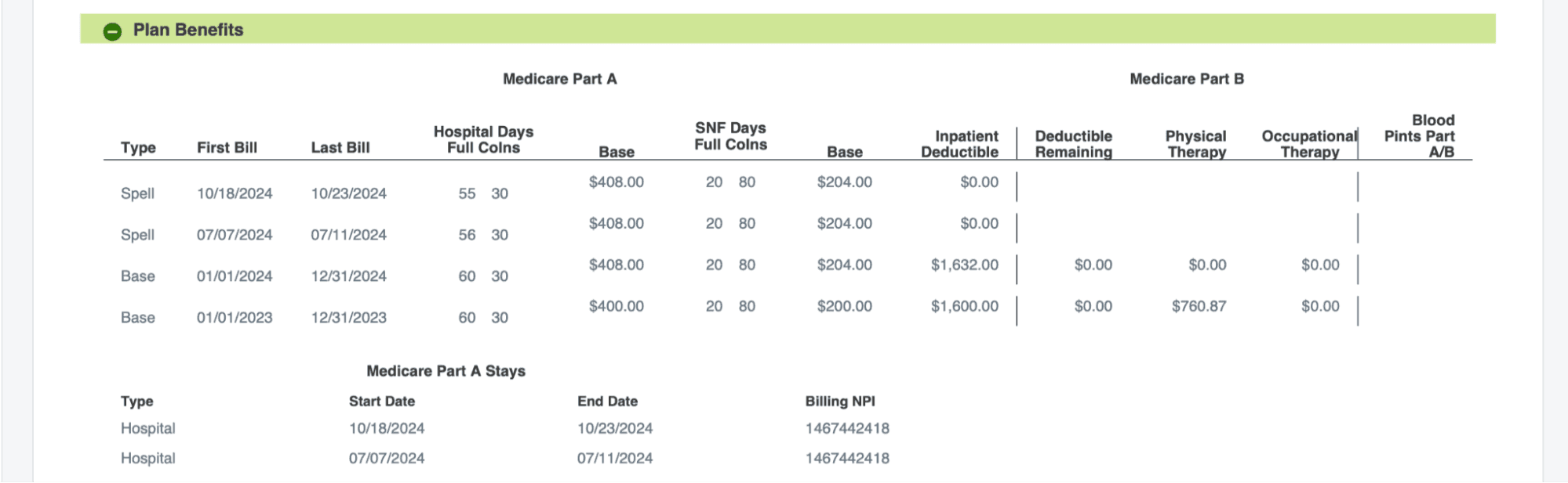 Plan Benefits in an example CWF